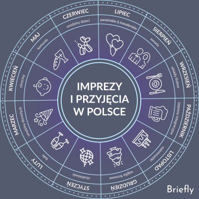 imprezy-okolicznosciowe-raport-briefly